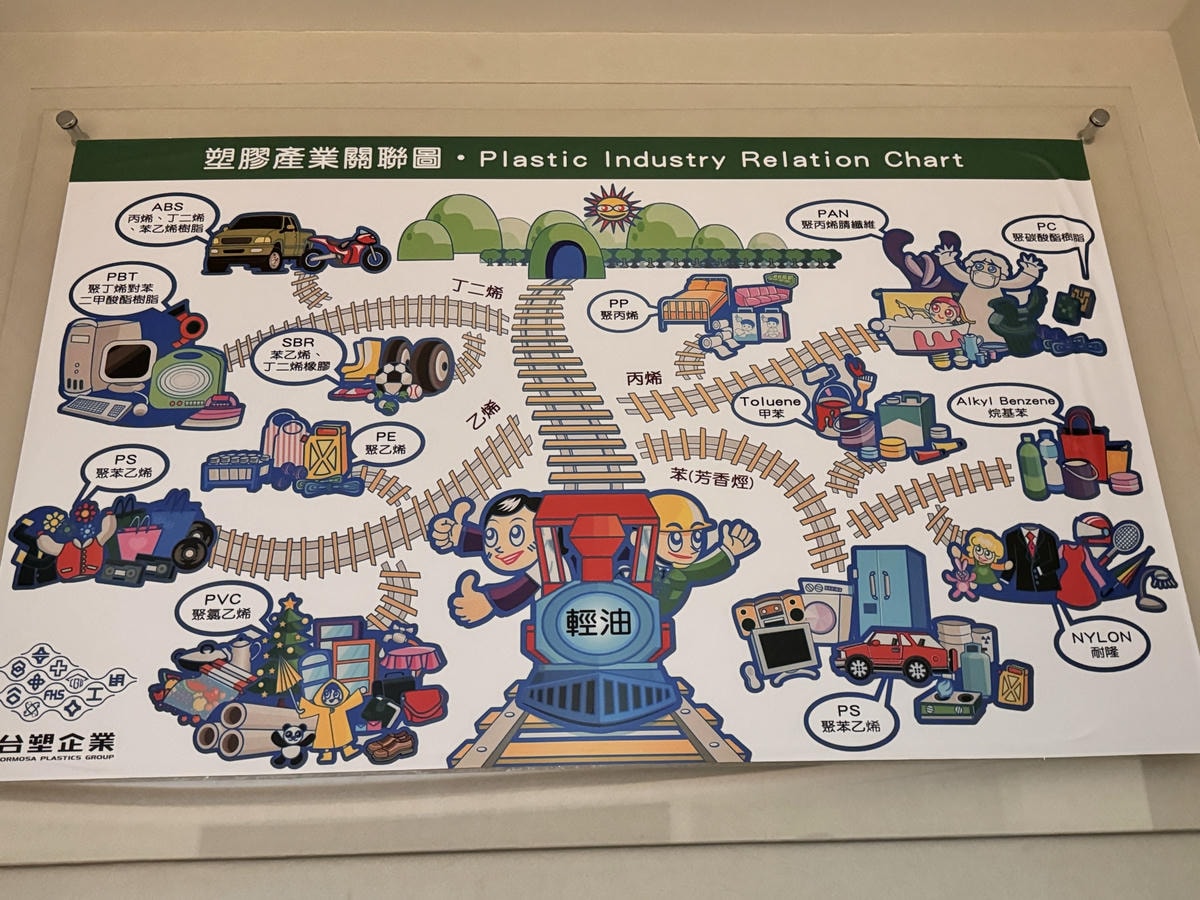 ★桃園親子景點推薦★『 台塑企業文化館 』七層樓免費玩,免門 ★桃園親子景點推薦★『 台塑企業文化館 』七層樓免費玩,免門